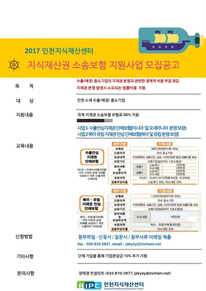 2017년 지식재산권 소송보험 지원사업 모집공고/ 목적 수출(예정) 중소기업의 지재권 분쟁과 관련한 경제적 비용 부담 경감, 지재권 분쟁 발생시 소요되는 법률비용 지원/대상 : 인천 소재 수줄(예정) 중소기업/지원대상 :  국제 지재권 소송보험 보험료 90%지원/  신청방법 : 첨부파일-신청서,질문서,첨부서류 이메일 제출/기타사항 : 단체 강입을 통해 기업분담금 10% 추가지원/문의사항: 장애경 컨설턴트(032-810-2877)