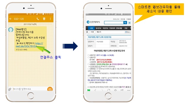 MMS서비스 제공 예시로 스마트폰으로 온 문자 메세지 중 새소식 확인하기의 연결주소를 터치하면 스마트폰 웹프라우저를 통해 새소식 내용을 확인 할 수 있음