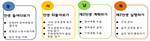 인천중장년일자리희망센터 행사 내용