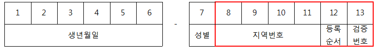변경방식 안내