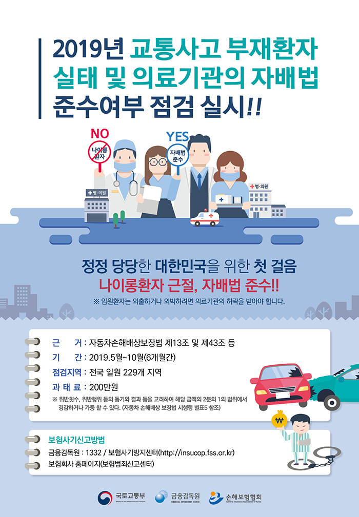 2019년 교통사고 부재환자 실태 및 의료기관의 자배법 준수여부 점검 실시!! 정정 당당한 대한민국을 위한 첫 걸음 나이롱환자 근절, 자배법 준수!!  * 입원환자는 외출하거나 외박하려면 의료기관의 허락을 받아야 합니다.  근거:자동차손해배상보장법 제13조 및 제43조 등,  기간 : 2019.5월~10월(6개월간), 점검지역 : 전국 일원 229개 지역, 과태료:200만원 ※위반횟수, 위반행위 등의 동기와 결과 등을 고려하여 해당 금액의 2분의 1의 범위에서 경감하거나 가중 할 수 있다. (자동차 손해배상 보장법 시행령 별표5 참조) 보험사기신고방법 - 금융감독원:1332/보험사기방지센터(http://insucop.fss.or.kr), 보험회사 홈페이지(보험범죄신고센터)