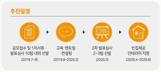 공모 추진 일정