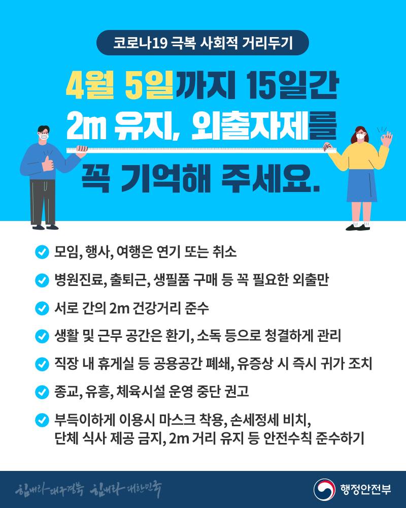 코로나19 극복 사회적 거리두기 4월 5일까지 15일간 2m유지, 외출자제를 꼭 기억해주세요 - 모임, 행사, 여행은 연기 또는 취소 - 병원진료, 출퇴근, 생필품 구매 등 꼭 필요한 외출만 - 서로간의 2m 건강거리 준수 - 생활 및 근무 공간은 환기, 소독 등으로 청결하게 관리 - 직장 내 휴게실 등 공용공간 폐쇄, 유증상 시 즉시 귀가 조치 - 종교, 유흥, 체육시설 운영 중단 권고 - 부득이하게 이용시 마스크 착용, 손세정제 비치, 단체 식사 제공 금지, 2m거리 유지 등 안전수칙 준수하기 힘내라 대구 경북 힘내라 대한민국 | 행정안전부