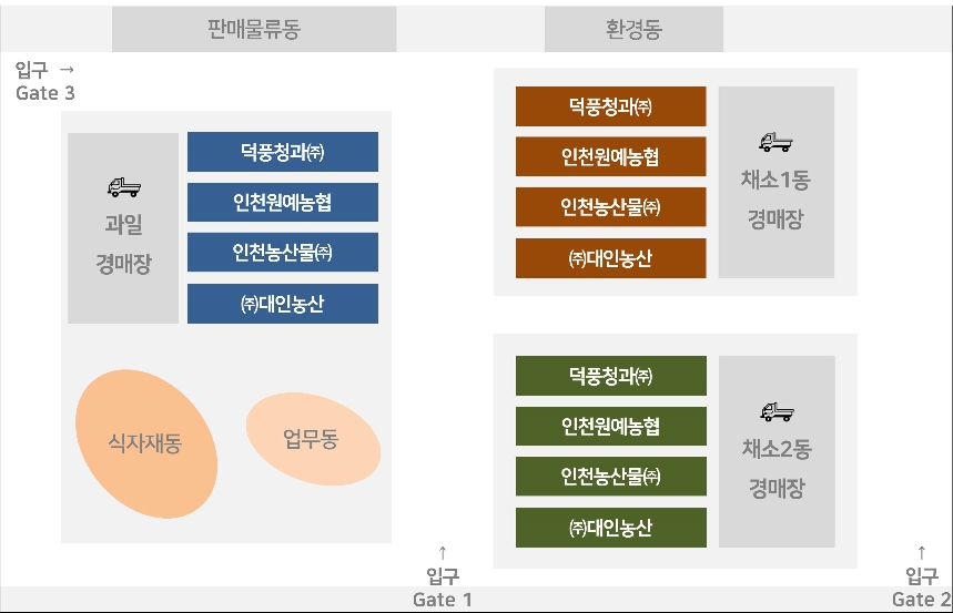 시설배치도 사진