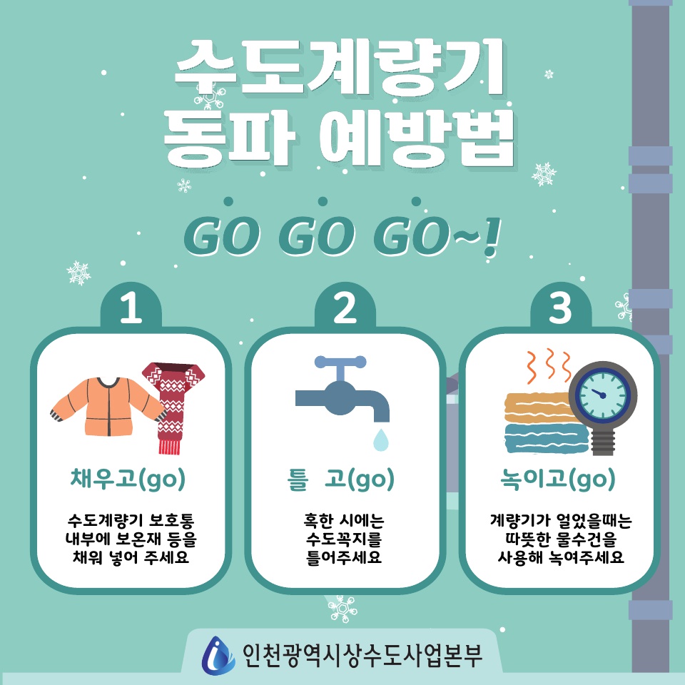 수도계량기 동파 예방법 GO GO GO~!
 <br />1. 채우고(go) 수도계량기 보호통 내부에 보온재 등을 채워 넣어 주세요
 <br />2. 틀고(go) 혹한 시에는 수도꼭지를 틀어주세요
 <br />3. 녹이고(go) 계량기가 얼었을때는 따뜻한 물수건을 사용해 녹여주세요
 <br />인천광역시 상수도사업본부