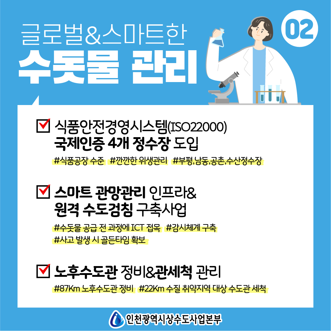 글로벌&스마트한 수돗물관리
 <br />- 식품안전경영시스템 (ISO22000)
 <br />국제인증 4개 정수장 도입
 <br />#식품공장 수준 #깐깐한 위생관리 #부평,남동,공촌,수산정수장
 <br />- 스마트 관망관리 인프라&원격 수도검침 구축사업
 <br />#수돗물 공급 전 과정에 ICT접목 #감시체계 구축 #사고 발생 시 골든타임 확보
 <br />- 노후수도관 정비&관세척 관리
 <br />#87km 노후수도관 정비 #22km 수질 취약지역 대상 수도관 세척