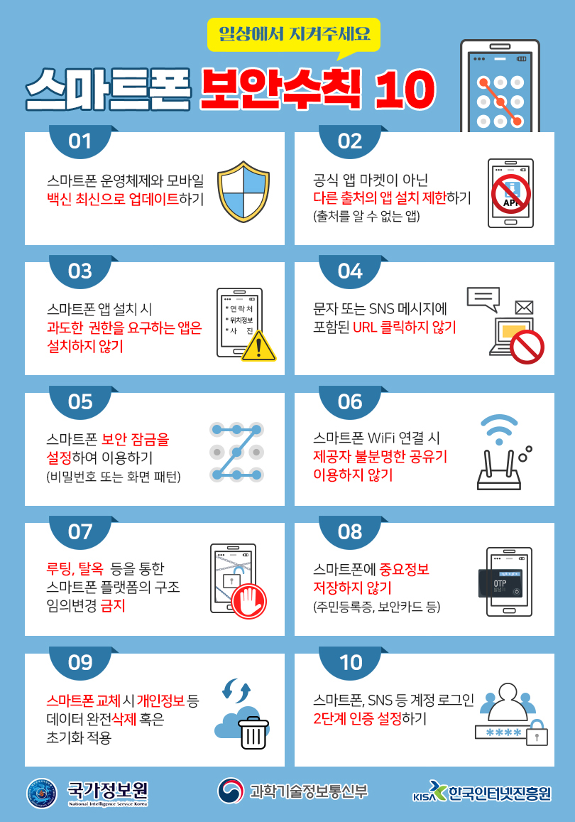 일상에서 지켜주세요.
 <br />스마트폰 보안수칙 10
 <br />01. 스마트폰 운영체제와 모바일 백신 최신으로 업데이트하기
 <br />02. 공식 앱 마켓이 아닌 다른 출처의 앱 설치 제한하기 (출처를 알수 없는 앱)
 <br />03. 스마트폰 앱 설치 시 과도한 권한을 요구하는 앱은 설치하지 않기
 <br />04. 문자 또는 SNS 메시지에 포함된 URL 클릭하지 않기
 <br />05. 스마트폰 보안 잠금을 설정하여 이용하기 (비밀번호 또는 화면 패턴)
 <br />06. 스마트폰 WiFi 연결 시 제공자 불분명한 공유기 이용하지 않기
 <br />07. 루팅, 탈옥 등을 통한 스마트폰 플랫폼의 구조 임의변경 금지
 <br />08. 스마트폰에 중요정보 저장하지 않기(주민등록증, 보안카드 등)
 <br />09. 스마트폰 교체 시 개인정보 등 데이터 완전삭제 혹은 초기화 적용
 <br />10. 스마트폰, SNS 등 계정 로그인 2단계 인증 설정하기
 <br />국가정보원, 과학기술정보통신부, 한국인터넷진흥원