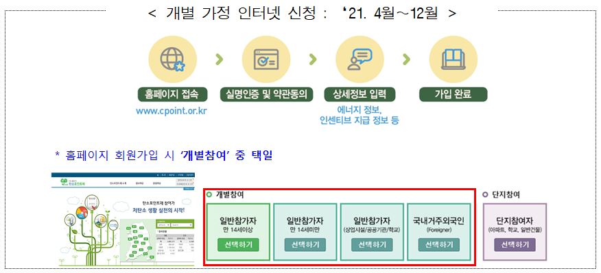 2021탄소포인트제가정 2021탄소포인트제가정