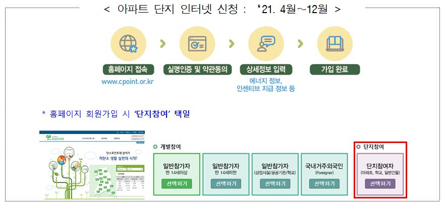 2021탄소포인트제단지