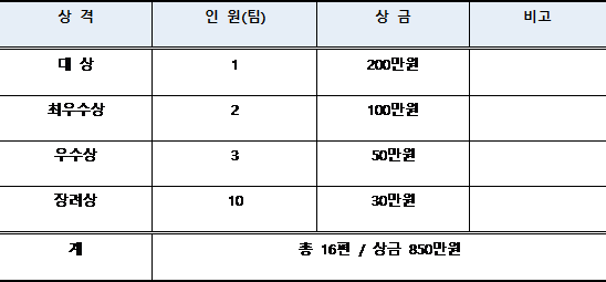 인천 독립 40년, 인천광역시 영상 공모전 개최