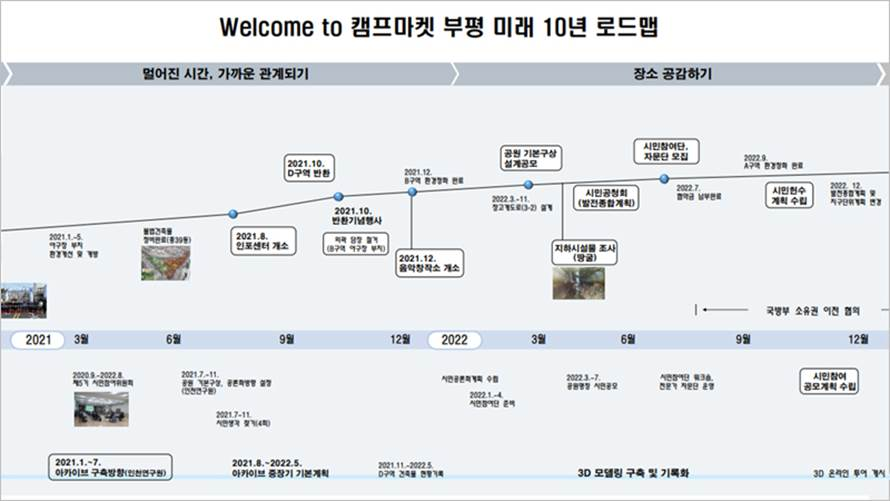 https://enews.incheon.go.kr/upload/editor/20210609/d366f321-9719-42a2-854e-4cc2529d61bf.jpg