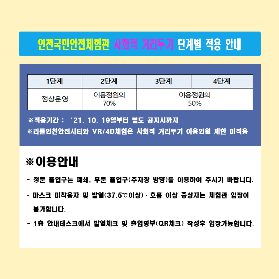 인천국민안전체험관 사회적 거리두기 단계별 적용 안내 1단계: 정상운영 , 2단계 : 이용정원의 70%, 3단계,4단게 : 이용정원의 50%, 적용기간 : 21.10.19일부터 별도 공지시까지 리틀인천안전시티와 vr/4d체험은 사회적 거리두기 이용인원 제한 미적용, 이용안내 : 정문 출입구는 폐쇄, 후문 출입구(주차장 방향)을 이용하여 주시기 바랍니다. 마스크 미착용자 및 발열(37.5도이상), 호흡 이상 증상자는 체험관 입장이 불가합니다. 1층 안내데스크에서 발열체크 및 출입명부(QR체크) 작성후 입장가능합니다.