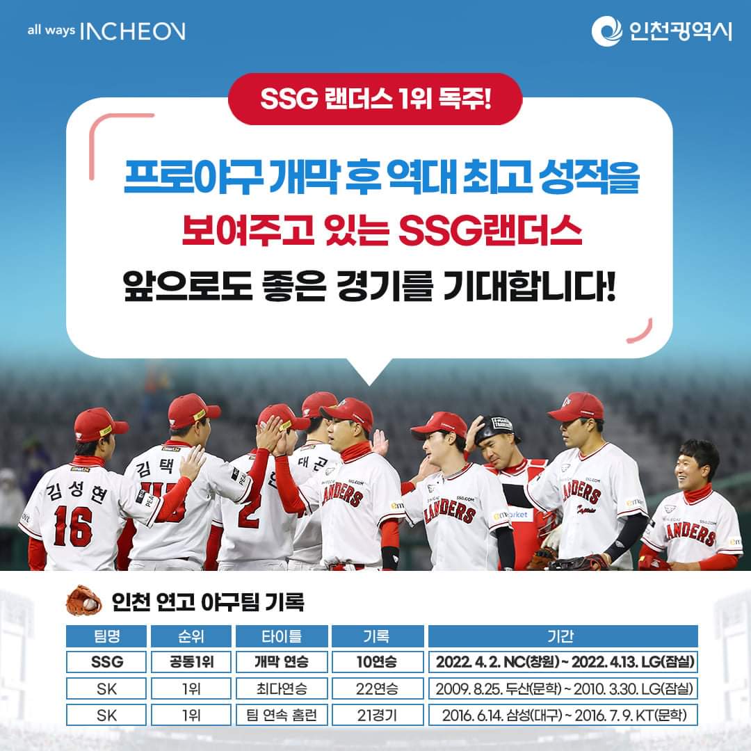 인천 SSG랜더스 2022 KBO리그 1위 독주