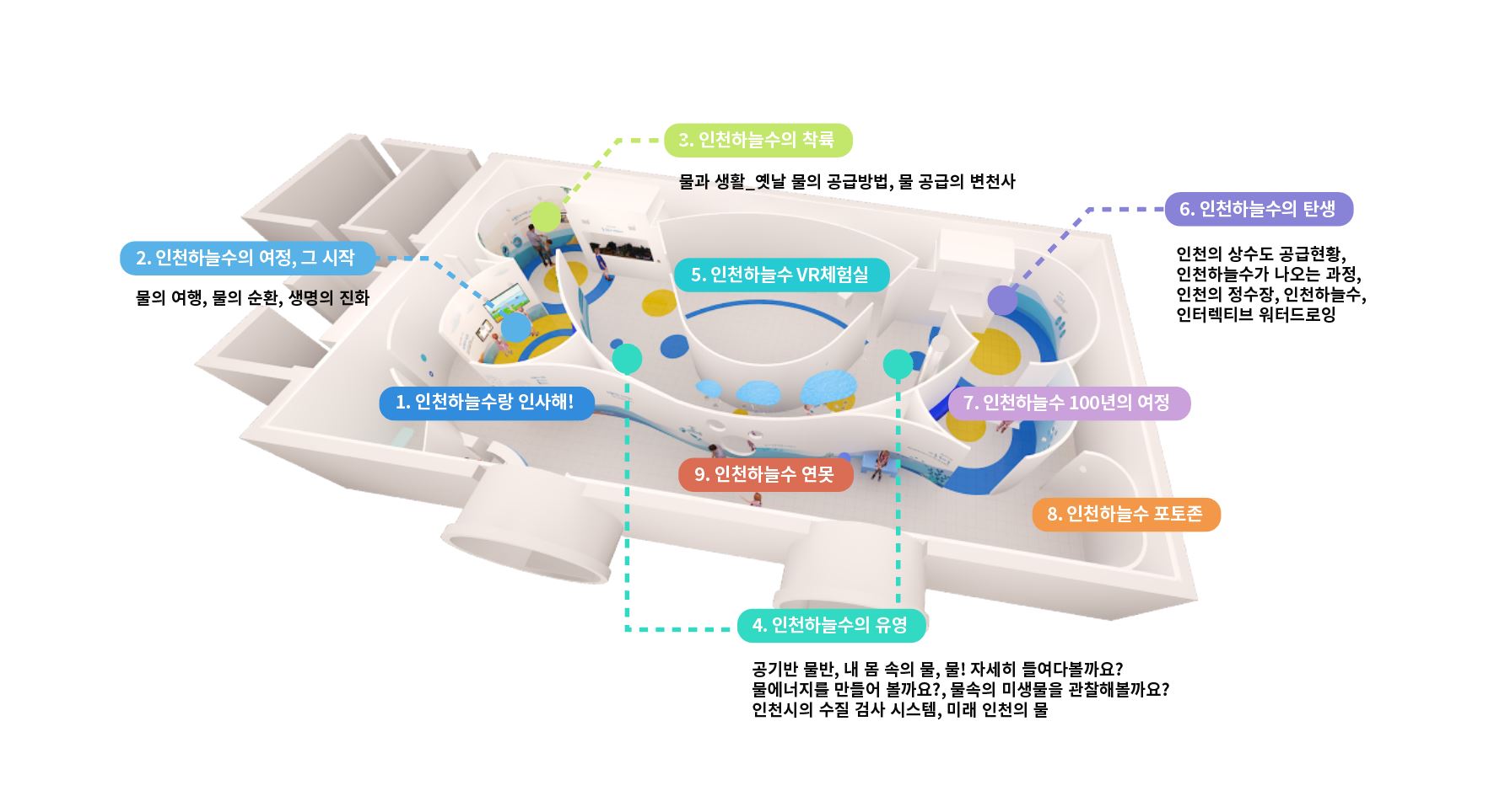 인천하늘수 홍보관 내부 모습 이미지 아래 글 참조