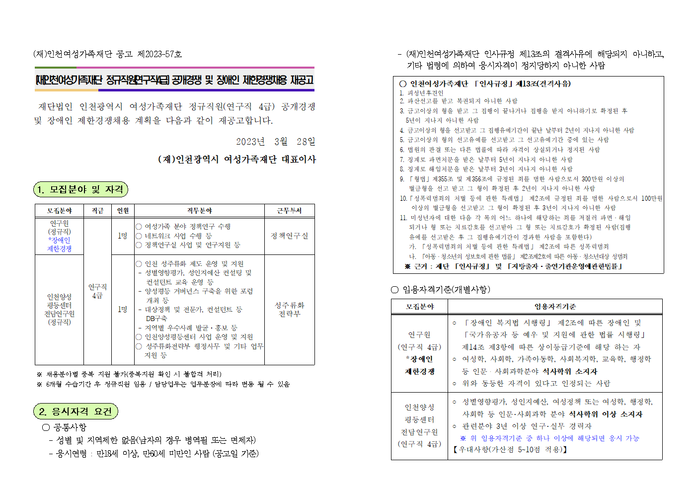 (재)인천여성가족재단 공고 제2023-57호



(재)인천여성가족재단 정규직원(연구직4급) 공개경쟁 및 장애인 제한경쟁채용 재공고



 재단법인 인천광역시 여성가족재단 정규직원(연구직 4급) 공개경쟁 및 장애인 제한경쟁채용 계획을 다음과 같이 재공고합니다.

2023년  3월  28일
(재)인천광역시 여성가족재단 대표이사


1. 모집분야 및 자격


모집분야
직급
인원
직무분야
근무부서
연구원
(정규직)
*장애인 제한경쟁
연구직
4급
1명
○ 여성가족 분야 정책연구 수행
○ 네트워크 사업 수행 등
○ 정책연구실 사업 및 연구지원 등
정책연구실
인천양성
평등센터
전담연구원
(정규직)
1명
○ 인천 성주류화 제도 운영 및 지원
 - 성별영향평가, 성인지예산 컨설팅 및 컨설턴트 교육 운영 등
 - 양성평등 거버넌스 구축을 위한 포럼 개최 등
 - 대상정책 및 전문가, 컨설턴트 등 DB구축
 - 지역별 우수사례 발굴·홍보 등
○ 인천양성평등센터 사업 운영 및 지원
○ 성주류화전략부 행정사무 및 기타 업무지원 등
성주류화
전략부

 ※ 채용분야별 중복 지원 불가(중복지원 확인 시 불합격 처리)
 ※ 6개월 수습기간 후 정규직원 임용 / 담당업무는 업무분장에 따라 변동 될 수 있음


 2. 응시자격 요건

  ○ 공통사항
    - 성별 및 지역제한 없음(남자의 경우 병역필 또는 면제자)
    - 응시연령 : 만18세 이상, 만60세 미만인 사람 (공고일 기준)