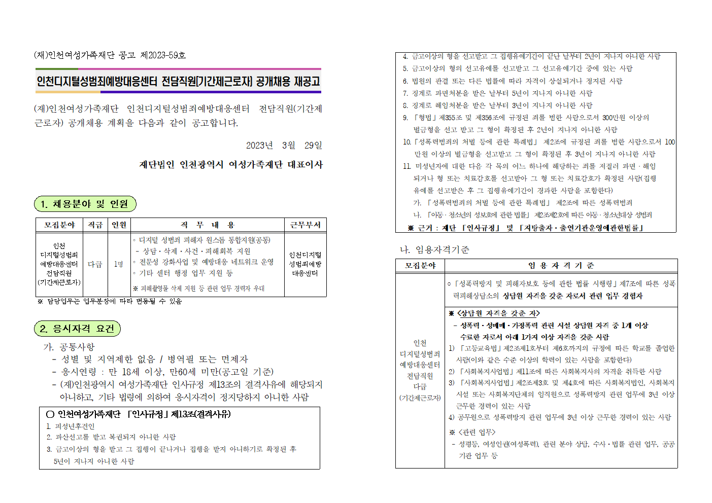 (재)인천여성가족재단 공고 제2023-59호



인천디지털성범죄예방대응센터 전담직원[기간제근로자) 공개채용 재공고



(재)인천여성가족재단 인천디지털성범죄예방대응센터 전담직원(기간제근로자) 공개채용 계획을 다음과 같이 공고합니다.

2023년  3월  29일
재단법인 인천광역시 여성가족재단 대표이사


 1. 채용분야 및 인원


모집분야
직급
인원
직  무  내  용
근무부서
인천 
디지털성범죄 예방대응센터 전담직원
(기간제근로자)
다급
1명
∘ 디지털 성범죄 피해자 원스톱 통합지원(공통)
 - 상담·삭제·사건·피해회복 지원
∘ 전문성 강화사업 및 예방대응 네트워크 운영
∘ 기타 센터 행정 업무 지원 등

※ 피해촬영물 삭제 지원 등 관련 업무 경력자 우대
인천디지털
성범죄예방대응센터

 ※ 담당업무는 업무분장에 따라 변동될 수 있음


 2. 응시자격 요건

  가. 공통사항
    - 성별 및 지역제한 없음 / 병역필 또는 면제자
    - 응시연령 : 만 18세 이상, 만60세 미만(공고일 기준)
    - (재)인천광역시 여성가족재단 인사규정 제13조의 결격사유에 해당되지 아니하고, 기타 법령에 의하여 응시자격이 정지당하지 아니한 사람