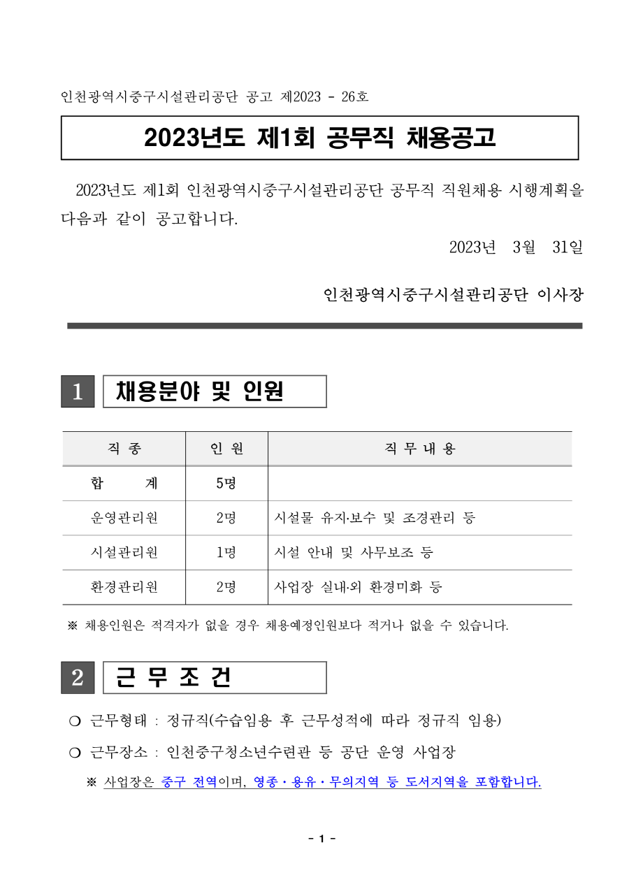 인천광역시중구시설관리공단 공고 제2023 - 26호
2023년도 제1회 공무직 채용공고
 2023년도 제1회 인천광역시중구시설관리공단 공무직 직원채용 시행계획을
다음과 같이 공고합니다. 2023년 3월 31일
인천광역시중구시설관리공단 이사장
1 채용분야 및 인원
직 종 인 원 직 무 내 용
합 계 5명
운영관리원 2명 시설물 유지․보수 및 조경관리 등
시설관리원 1명 시설 안내 및 사무보조 등
환경관리원 2명 사업장 실내․외 환경미화 등
※ 채용인원은 적격자가 없을 경우 채용예정인원보다 적거나 없을 수 있습니다. 2 근 무 조 건
❍ 근무형태 : 정규직(수습임용 후 근무성적에 따라 정규직 임용)
❍ 근무장소 : 인천중구청소년수련관 등 공단 운영 사업장
 ※ 사업장은 중구 전역이며, 영종·용유·무의지역 등 도서지역을 포함합니다.