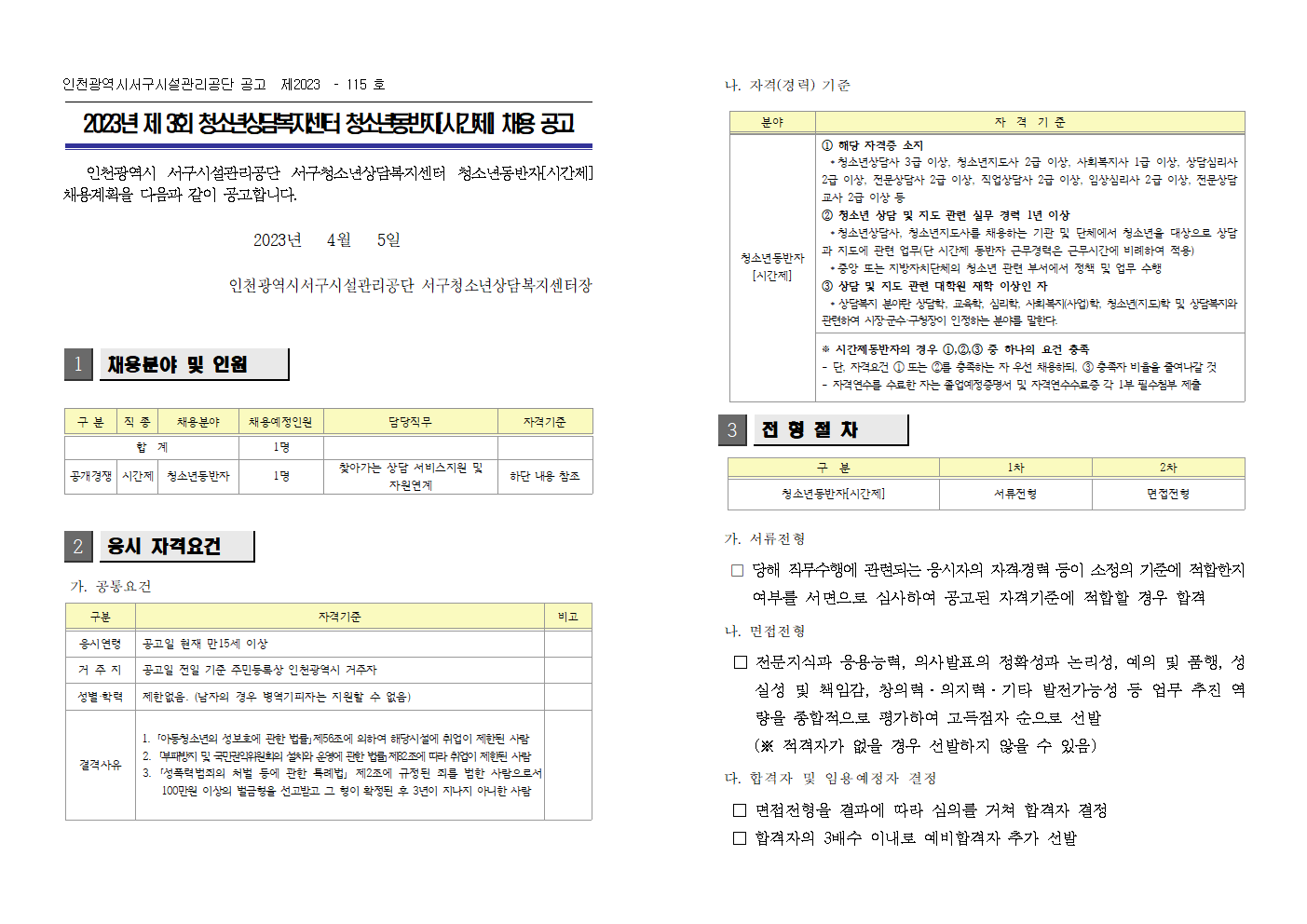 인천광역시서구시설관리공단 공고  제2023  – 115 호

2023년 제 3회 청소년상담복지센터 청소년동반자[시간제] 채용 공고

   인천광역시 서구시설관리공단 서구청소년상담복지센터 청소년동반자[시간제] 채용계획을 다음과 같이 공고합니다.

2023년   4월   5일

인천광역시서구시설관리공단 서구청소년상담복지센터장 



1

채용분야 및 인원
 


구 분
직 종
채용분야
채용예정인원
담당직무
자격기준
합  계
1명


공개경쟁
시간제
청소년동반자
1명
찾아가는 상담 서비스지원 및 자원연계
하단 내용 참조



2

응시 자격요건
 

구분
자격기준
비고
응시연령
 공고일 현재 만15세 이상

거 주 지
 공고일 전일 기준 주민등록상 인천광역시 거주자

성별·학력
 제한없음. (남자의 경우 병역기피자는 지원할 수 없음)

결격사유
 1. ｢아동청소년의 성보호에 관한 법률｣제56조에 의하여 해당시설에 취업이 제한된 사람
 2. ｢부패방지 및 국민권익위원회의 설치와 운영에 관한 법률｣제82조에 따라 취업이 제한된 사람 
 3. ｢성폭력범죄의 처벌 등에 관한 특례법｣ 제2조에 규정된 죄를 범한 사람으로서 100만원 이상의 벌금형을 선고받고 그 형이 확정된 후 3년이 지나지 아니한 사람 

 가. 공통요건
 