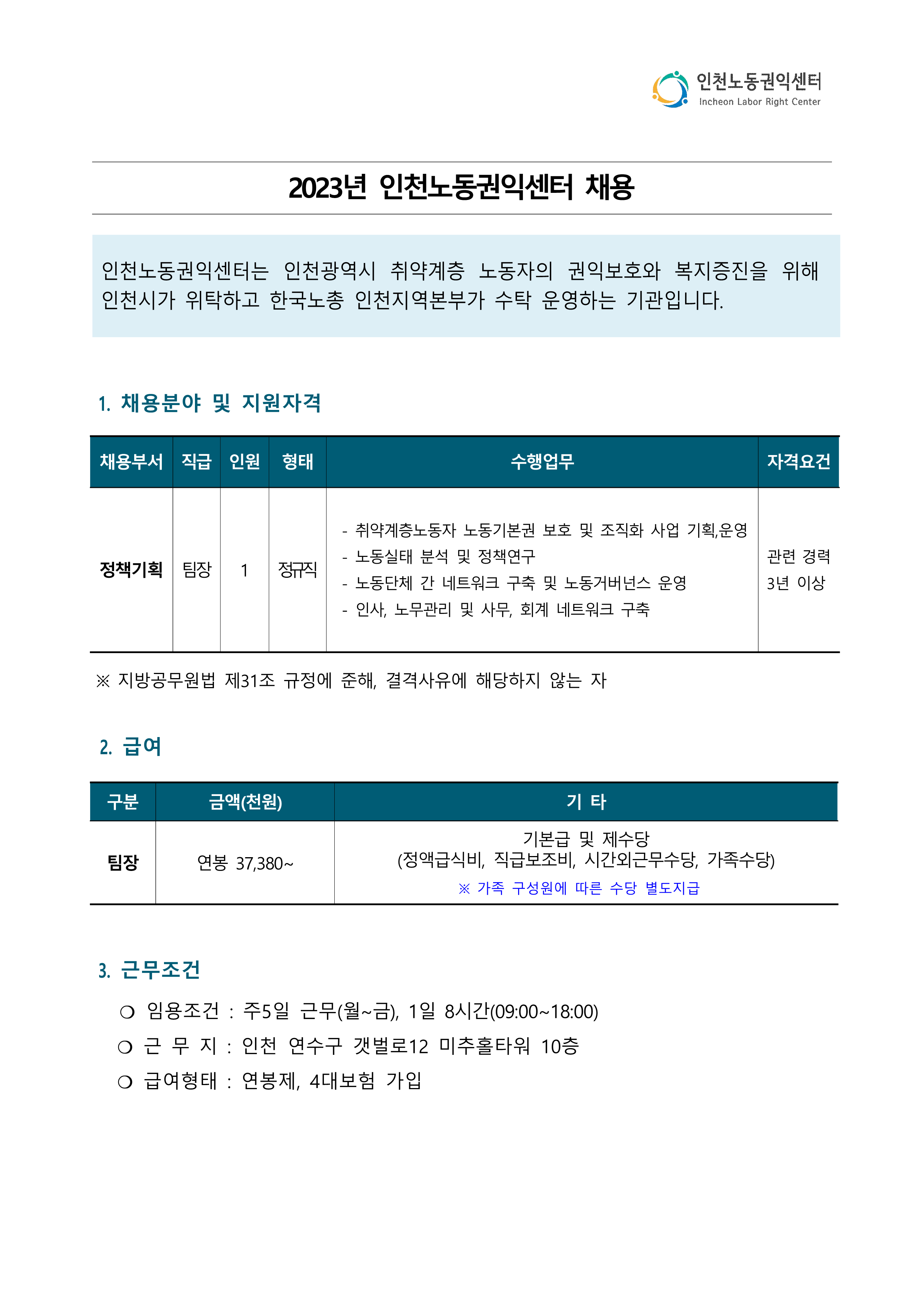 2023년 인천노동권익센터 채용 
 1. 채용분야 및 지원자격
채용부서 직급 인원 형태 수행업무 자격요건
정책기획 팀장 1 정규직
- 취약계층노동자 노동기본권 보호 및 조직화 사업 기획,운영
- 노동실태 분석 및 정책연구
- 노동단체 간 네트워크 구축 및 노동거버넌스 운영
- 인사, 노무관리 및 사무, 회계 네트워크 구축
관련 경력
3년 이상
※ 지방공무원법 제31조 규정에 준해, 결격사유에 해당하지 않는 자
2. 급여
구분 금액(천원) 기 타
팀장 연봉 37,380~
기본급 및 제수당
(정액급식비, 직급보조비, 시간외근무수당, 가족수당)
※ 가족 구성원에 따른 수당 별도지급
3. 근무조건
 ❍ 임용조건 : 주5일 근무(월~금), 1일 8시간(09:00~18:00) ❍ 근 무 지 : 인천 연수구 갯벌로12 미추홀타워 10층
 ❍ 급여형태 : 연봉제, 4대보험 가입
인천노동권익센터는 인천광역시 취약계층 노동자의 권익보호와 복지증진을 위해 
인천시가 위탁하고 한국노총 인천지역본부가 수탁 운영하는 기관입니다. 