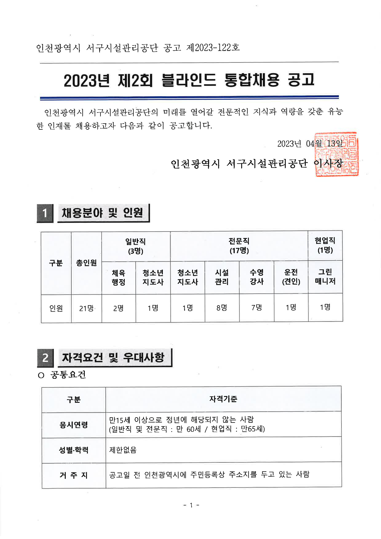 
인천광역시 서구시설관리공단 공고 제2023-122호
2023년 제2회 블라인드 통합채용 공고
인천광역시 서구시설관리공단의 미래를 열어갈 전문적인 지식과 역량을 갖춘 유능 한 인재를 채용하고자 다음과 같이 공고합니다.
1 채용분야 및 인원
2023년 04월 13일 5
인천광역시 서구시설관리공단 이사장
일반직
(3명)
전문직
(17명)
현업직
구분
총인원
체육 청소년 행정 지도사
청소년 지도사
시설
관리
수영 강사
운전
(1명)
그린
(견인)
매니저
인원
21명
2명
1명
1명
8명
7명
1명
1명
2. 자격요건 및 우대사항
ᄋ 공통요건
구분
응시연령
자격기준
만15세 이상으로 정년에 해당되지 않는 사람 (일반직 및 전문직 : 만 60세/ 현업직: 만65세)
성별·학력
제한없음
거주지
공고일 전 인천광역시에 주민등록상 주소지를 두고 있는 사람
- 1 -