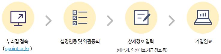 탄소중립포인트(에너지) 제도 가입 방법