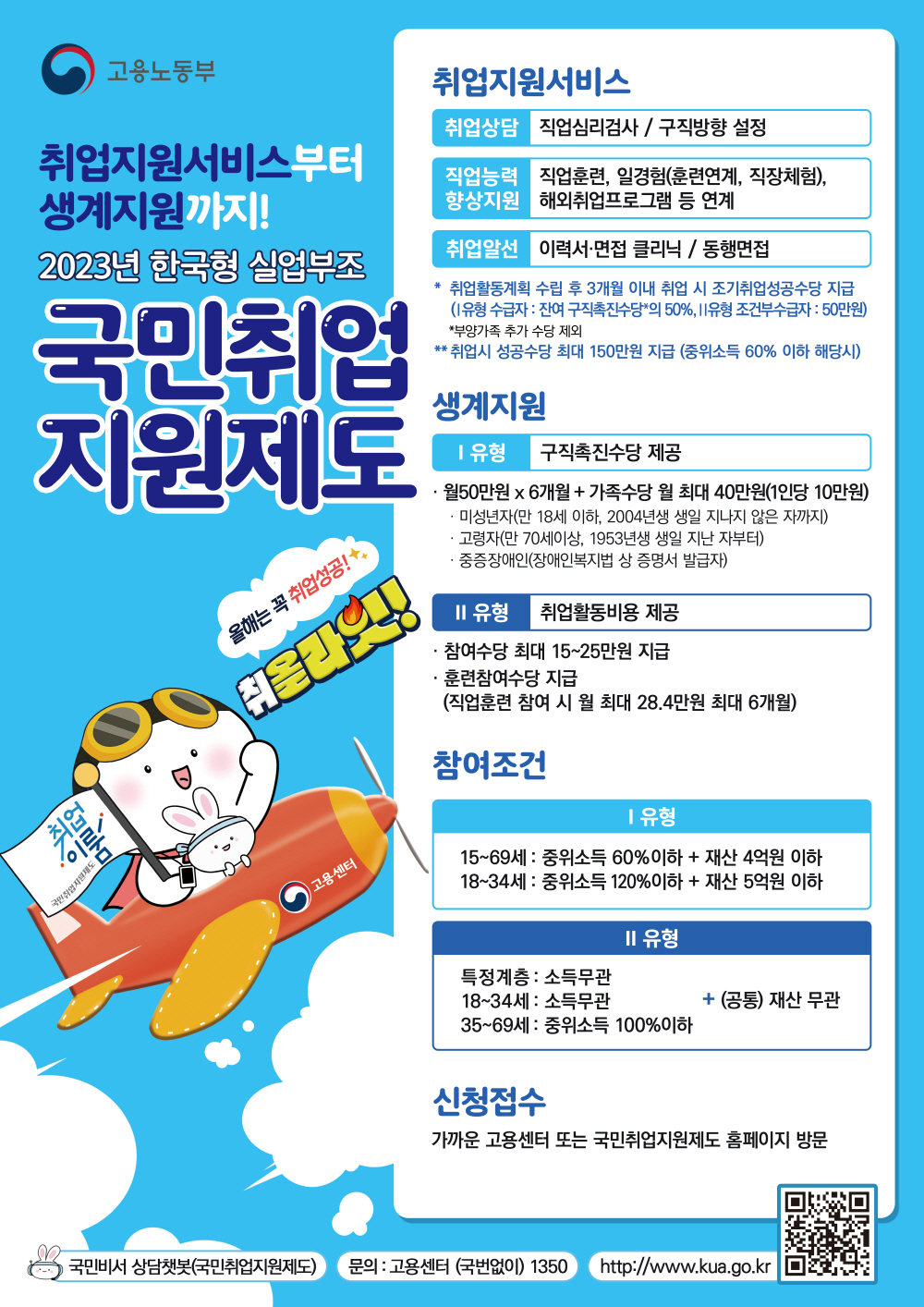 취업
이룩'
국민취업지원제도
고용노동부
취업지원서비스
취업상담 직업심리검사 / 구직방향 설정
취업지원서비스부터 생계지원까지!
직업능력 향상지원
직업훈련, 일경험(훈련연계, 직장체험), 해외취업프로그램 등 연계
2023년 한국형 실업부조
국민취업
지원제도
취업알선 이력서·면접 클리닉/ 동행면접
* 취업활동계획 수립 후 3개월 이내 취업 시 조기취업성공수당 지급 (1유형 수급자 : 잔여 구직촉진수당의 50%, 유형 조건부수급자 : 50만원) *부양가족 추가 수당 제외
** 취업시 성공수당 최대 150만원 지급 (중위소득 60% 이하 해당시)
생계지원
| 유형 구직촉진수당 제공
• 월50만원 x 6개월 + 가족수당 월 최대 40만원(1인당 10만원)
·
미성년자(만 18세 이하, 2004년생 생일 지나지 않은 자까지)
고령자(만 70세이상, 1953년생 생일 지난 자부터)
올해는 꼭 취업성공!++
]
O
고용센터
·
중증장애인(장애인복지법 상 증명서 발급자)
·
II 유형 취업활동비용 제공
참여수당 최대 15~25만원 지급
·
훈련참여수당 지급
(직업훈련 참여 시 월 최대 28.4만원 최대 6개월)
참여조건
ᅳ유형
15~69세: 중위소득 60%이하 + 재산 4억원 이하
18~34세: 중위소득 120%이하 + 재산 5억원 이하
특정계층: 소득무관
18~34세: 소득무관
35~69세: 중위소득 100%이하
I 유형
+ (공통) 재산 무관
신청접수
가까운 고용센터 또는 국민취업지원제도 홈페이지 방문
국민비서 상담챗봇(국민취업지원제도) 문의 : 고용센터 (국번없이) 1350 http://www.kua.go.kr