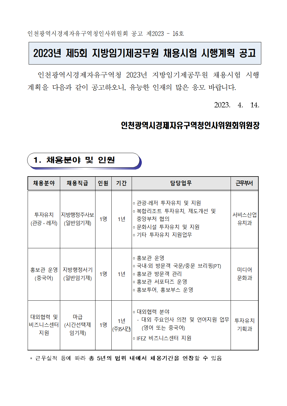 인천광역시경제자유구역청인사위원회 공고 제2023 – 16호 

2023년 제5회 지방임기제공무원 채용시험 시행계획 공고


   인천광역시경제자유구역청 2023년 지방임기제공무원 채용시험 시행계획을 다음과 같이 공고하오니, 유능한 인재의 많은 응모 바랍니다. 

                                            2023.  4.  14.

                                 인천광역시경제자유구역청인사위원회위원장





 1. 채용분야 및 인원
   

채용분야
채용직급
인원
기간
담당업무
근무부서
투자유치
(관광․레저)
지방행정주사보
(일반임기제)
1명
1년
◦관광‧레저 투자유치 및 지원
◦복합리조트 투자유치, 제도개선 및 중앙부처 협의
◦문화시설 투자유치 및 지원
◦기타 투자유치 지원업무
서비스산업유치과
홍보관 운영
(중국어)
지방행정서기
(일반임기제)
1명
1년
◦홍보관 운영
◦국내·외 방문객 국문/중문 브리핑(PT)
◦홍보관 방문객 관리
◦홍보관 서포터즈 운영
◦홍보투어, 홍보부스 운영
미디어
문화과
대외협력 및 
비즈니스센터 지원
마급
(시간선택제
임기제)
1명
1년
(주35시간)
◦대외협력 분야
  - 대외 주요인사 의전 및 언어지원 업무
    (영어 또는 중국어)
◦IFEZ 비즈니스센터 지원
투자유치
기획과

 * 근무실적 등에 따라 총 5년의 범위 내에서 채용기간을 연장할 수 있음
