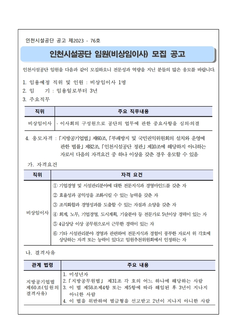 
인천시설공단 공고 제2023-76호
인천시설공단 임원(비상임이사) 모집 공고
인천시설공단 임원을 다음과 같이 모집하오니 전문성과 역량을 지닌 분들의 많은 응모를 바랍니다.
1. 임용예정 직위 및 인원 : 비상임이사 1명
2. 임 기: 임용일로부터 3년
3. 주요직무
직위
주요 직무내용
비상임이사
이사회의 구성원으로 공단의 업무에 관한 중요사항을 심의·의결
4. 응모자격: 「지방공기업법」 제60조, 「부패방지 및 국민권익위원회의 설치와 운영에 관한 법률」 제82조, 「인천시설공단 정관 제10조에 해당하지 아니하는 자로서 다음의 자격요건 중 하나 이상을 갖춘 경우 응모할 수 있음
가. 자격요건
직위
자격 요건
1 기업경영 및 시설관리분야에 대한 전문지식과 경영마인드를 갖춘 자
2 효율성과 공익성을 조화시킬 수 있는 능력을 갖춘 자
3 조직화합과 경영성과를 도출할 수 있는 자질과 소양을 갖춘 자
비상임이사4 회계, 노무, 기업경영, 도시계획, 기술분야 등 전문가로 5년이상 경력이 있는 자
5 4급상당 이상 공무원으로서 근무한 경력이 있는 자
6 기타 시설관리분야 경영과 관련하여 전문지식과 경험이 풍부한 자로서 위 각호에
상당하는 자격 또는 능력이 있다고 임원추천위원회에서 인정하는 자
나. 결격사유
관계 법령
주요 내용
지방공기업법 제60조(임원의 결격사유)
1. 미성년자
2. 「지방공무원법」 제31조 각 호의 어느 하나에 해당하는 사람
3. 이법 제58조제4항 또는 제5항에 따라 해임된 후 3년이 지나지 아니한 사람
4. 이 법을 위반하여 벌금형을 선고받고 2년이 지나지 아니한 사람