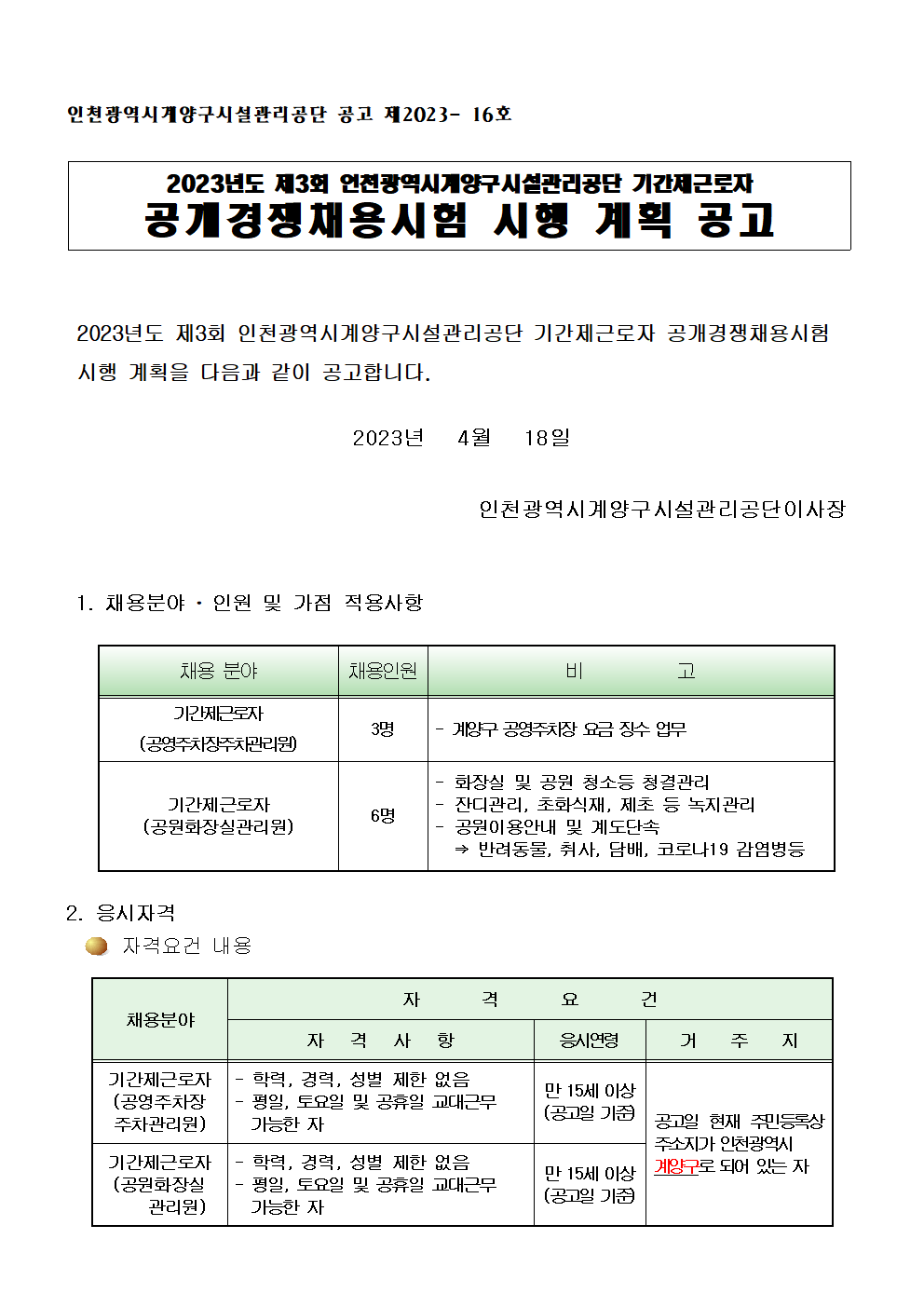 인천광역시계양구시설관리공단 공고 제2023- 16호



2023년도 제3회 인천광역시계양구시설관리공단 기간제근로자
공개경쟁채용시험 시행 계획 공고



 2023년도 제3회 인천광역시계양구시설관리공단 기간제근로자 공개경쟁채용시험
 시행 계획을 다음과 같이 공고합니다.




2023년   4월   18일



     인천광역시계양구시설관리공단이사장



 1. 채용분야 ‧ 인원 및 가점 적용사항
    
   
채용 분야
채용인원
비           고
기간제근로자
(공영주차장주차관리원)
3명
- 계양구 공영주차장 요금 징수 업무
기간제근로자
(공원화장실관리원)
6명
- 화장실 및 공원 청소등 청결관리
- 잔디관리, 초화식재, 제초 등 녹지관리
- 공원이용안내 및 계도단속
  ⇒ 반려동물, 취사, 담배, 코로나19 감염병등
   
       
                 
2. 응시자격
   자격요건 내용


채용분야
자         격         요         건
자    격    사    항
응시연령
거     주     지
기간제근로자
(공영주차장
주차관리원)
- 학력, 경력, 성별 제한 없음
- 평일, 토요일 및 공휴일 교대근무 
  가능한 자
만 15세 이상
(공고일 기준)
공고일 현재 주민등록상 주소지가 인천광역시 
계양구로 되어 있는 자
기간제근로자
(공원화장실
    관리원)
- 학력, 경력, 성별 제한 없음
- 평일, 토요일 및 공휴일 교대근무 
  가능한 자
만 15세 이상
(공고일 기준)
