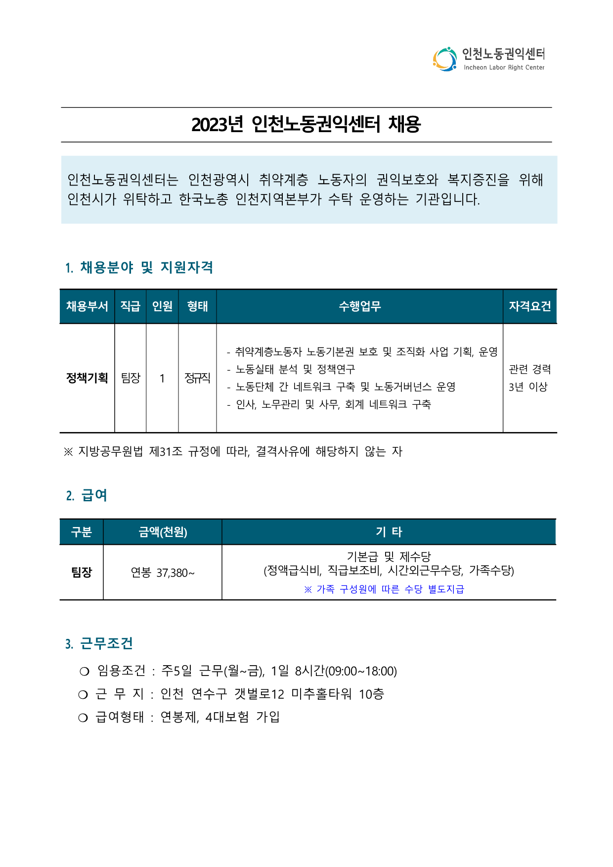  1. 채용분야 및 지원자격
채용부서 직급 인원 형태 수행업무 자격요건
정책기획 팀장 1 정규직
- 취약계층노동자 노동기본권 보호 및 조직화 사업 기획, 운영
- 노동실태 분석 및 정책연구
- 노동단체 간 네트워크 구축 및 노동거버넌스 운영
- 인사, 노무관리 및 사무, 회계 네트워크 구축
관련 경력
3년 이상
※ 지방공무원법 제31조 규정에 따라, 결격사유에 해당하지 않는 자
2. 급여
구분 금액(천원) 기 타
팀장 연봉 37,380~
기본급 및 제수당
(정액급식비, 직급보조비, 시간외근무수당, 가족수당)
※ 가족 구성원에 따른 수당 별도지급
3. 근무조건
 ❍ 임용조건 : 주5일 근무(월~금), 1일 8시간(09:00~18:00) ❍ 근 무 지 : 인천 연수구 갯벌로12 미추홀타워 10층
 ❍ 급여형태 : 연봉제, 4대보험 가입
