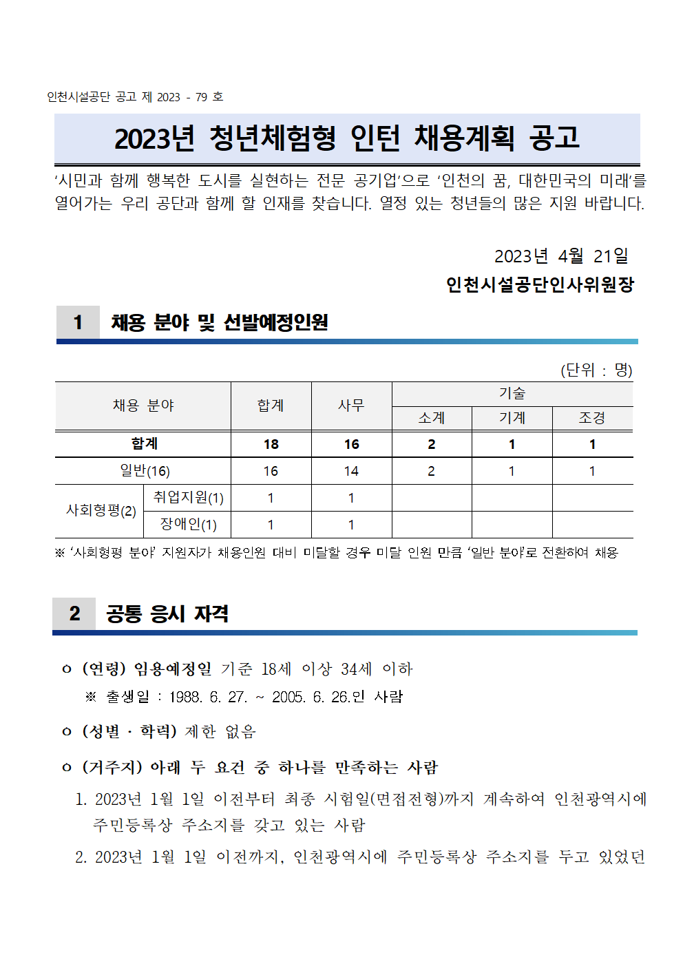 인천시설공단 공고 제 2023 - 79 호

2023년 청년체험형 인턴 채용계획 공고

 ‘시민과 함께 행복한 도시를 실현하는 전문 공기업’으로 ‘인천의 꿈, 대한민국의 미래’를
 열어가는 우리 공단과 함께 할 인재를 찾습니다. 열정 있는 청년들의 많은 지원 바랍니다.


                                                  2023년 4월 21일
                                             인천시설공단인사위원장

1
 채용 분야 및 선발예정인원


 
채용 분야
합계
사무
기술
소계
기계
조경
합계
18
16
2
1
1
일반(16)
16
14
2
1
1
사회형평(2)
취업지원(1)
1
1



장애인(1)
1
1



(단위 : 명)

 ※ ‘사회형평 분야’ 지원자가 채용인원 대비 미달할 경우 미달 인원 만큼 ‘일반 분야’로 전환하여 채용

 
2
 공통 응시 자격


ㅇ (연령) 임용예정일 기준 18세 이상 34세 이하
     ※ 출생일 : 1988. 6. 27. ~ 2005. 6. 26.인 사람 
ㅇ (성별 ‧ 학력) 제한 없음
ㅇ (거주지) 아래 두 요건 중 하나를 만족하는 사람 
  1. 2023년 1월 1일 이전부터 최종 시험일(면접전형)까지 계속하여 인천광역시에 
    주민등록상 주소지를 갖고 있는 사람
  2. 2023년 1월 1일 이전까지, 인천광역시에 주민등록상 주소지를 두고 있었던 