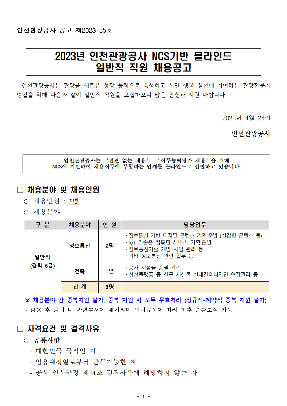 인천관광공사 공고 제2023-55호


2023년 인천관광공사 NCS기반 블라인드 
일반직 직원 채용공고

인천관광공사는 관광을 새로운 성장 동력으로 육성하고 시민 행복 실현에 기여하는 관광전문가 영입을 위해 다음과 같이 일반직 직원을 모집하오니 많은 관심과 지원 바랍니다.
 
2023년 4월 24일
인천관광공사
  


인천관광공사는 ‘편견 없는 채용’, ‘직무능력평가 채용’을 위해
NCS에 기반하여 채용직무에 부합하는 인재를 블라인드로 선발하고 있습니다.

 
□ 채용분야 및 채용인원
○ 채용인원 : 3명
○ 채용분야
  
구 분
채용분야
인 원
담당업무
일반직
(경력 6급)
정보통신
2명
ㆍ정보통신 기반 디지털 콘텐츠 기획·운영 (실감형 콘텐츠 등)
ㆍIoT 기술을 접목한 서비스 기획·운영
ㆍ정보통신기술 개발 사업 관리 등
ㆍ기타 정보통신 관련 업무 등
건축
1명
ㆍ공사 시설물 총괄 관리
ㆍ상상플랫폼 등 신규 시설물 실내건축디자인 현장관리 등
합 계
3명


   ※ 채용분야 간 중복지원 불가, 중복 지원 시 모두 무효처리 (정규직-계약직 중복 지원 불가)
   * 임용 후 공사 내 관련부서에 배치되며 인사규정에 따라 향후 순환보직 가능 

□ 자격요건 및 결격사유
○ 공통사항
  - 대한민국 국적인 자
  - 임용예정일로부터 근무가능한 자
  - 공사 인사규정 제14조 결격사유에 해당하지 않는 자