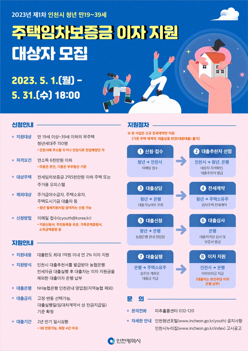 이자 지원