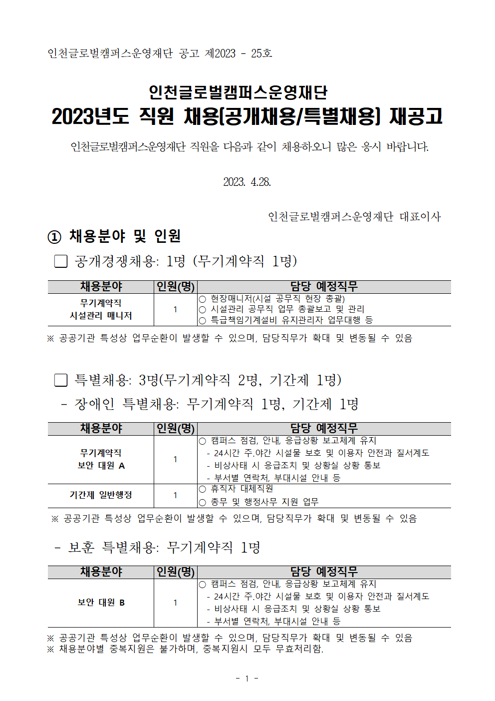 인천글로벌캠퍼스운영재단 공고 제2023 - 25호


 인천글로벌캠퍼스운영재단 
2023년도 직원 채용(공개채용/특별채용) 재공고

 인천글로벌캠퍼스운영재단 직원을 다음과 같이 채용하오니 많은 응시 바랍니다. 

2023. 4.28.

                                          인천글로벌캠퍼스운영재단 대표이사
① 채용분야 및 인원 

 󰏚 공개경쟁채용: 1명 (무기계약직 1명)


채용분야
인원(명)
담당 예정직무
무기계약직
시설관리 매니저
1
○ 현장매니저(시설 공무직 현장 총괄)
○ 시설관리 공무직 업무 총괄보고 및 관리
○ 특급책임기계설비 유지관리자 업무대행 등


※ 공공기관 특성상 업무순환이 발생할 수 있으며, 담당직무가 확대 및 변동될 수 있음

 󰏚 특별채용: 3명(무기계약직 2명, 기간제 1명)
  - 장애인 특별채용: 무기계약직 1명, 기간제 1명

채용분야
인원(명)
담당 예정직무
무기계약직
보안 대원 A
1
○ 캠퍼스 점검, 안내, 응급상황 보고체계 유지
  - 24시간 주․야간 시설물 보호 및 이용자 안전과 질서계도
  - 비상사태 시 응급조치 및 상황실 상황 통보
  - 부서별 연락처, 부대시설 안내 등
기간제 일반행정
1
○ 휴직자 대체직원
○ 총무 및 행정사무 지원 업무

 ※ 공공기관 특성상 업무순환이 발생할 수 있으며, 담당직무가 확대 및 변동될 수 있음

 - 보훈 특별채용: 무기계약직 1명

채용분야
인원(명)
담당 예정직무
보안 대원 B
1
○ 캠퍼스 점검, 안내, 응급상황 보고체계 유지
  - 24시간 주․야간 시설물 보호 및 이용자 안전과 질서계도
  - 비상사태 시 응급조치 및 상황실 상황 통보
  - 부서별 연락처, 부대시설 안내 등

※ 공공기관 특성상 업무순환이 발생할 수 있으며, 담당직무가 확대 및 변동될 수 있음
※ 채용분야별 중복지원은 불가하며, 중복지원시 모두 무효처리함.