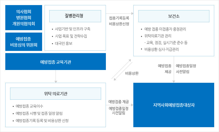 추친체계