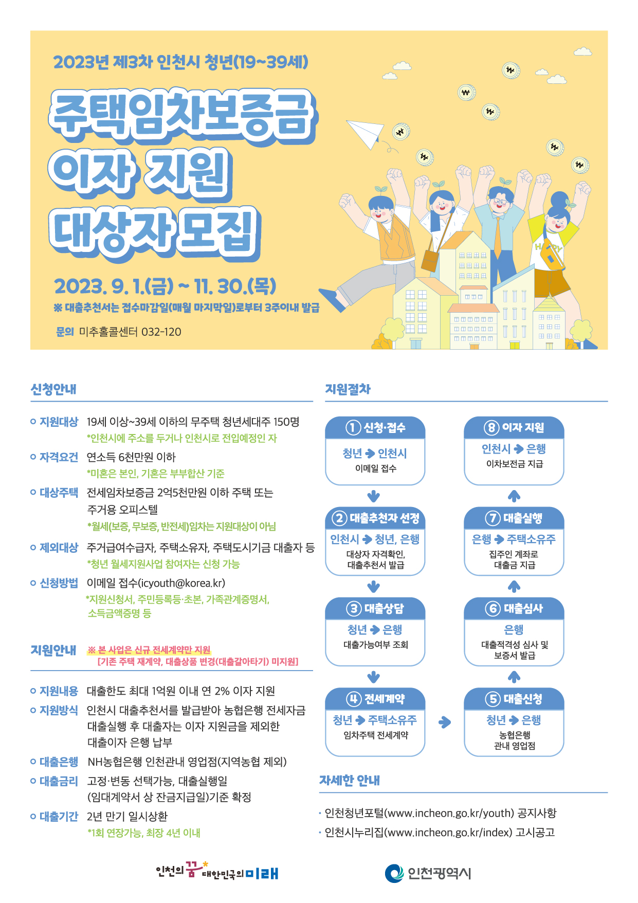 이자 지원