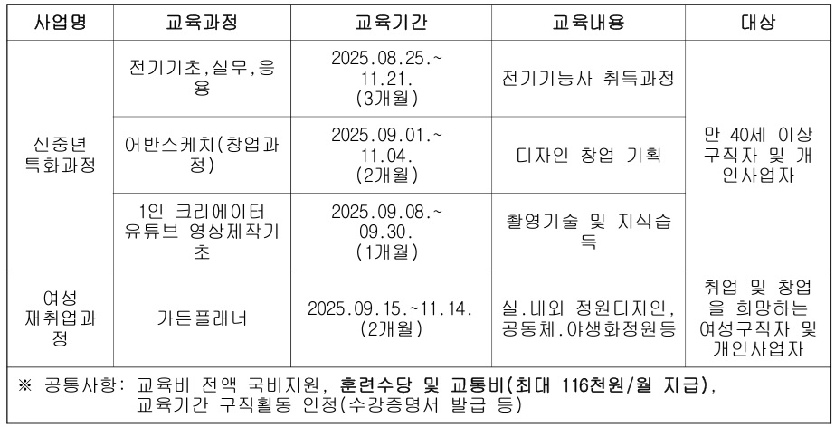 [한국폴리텍대학 인천캠퍼스] 국비 무료 교육생 모집(신중년, 여성재취업)