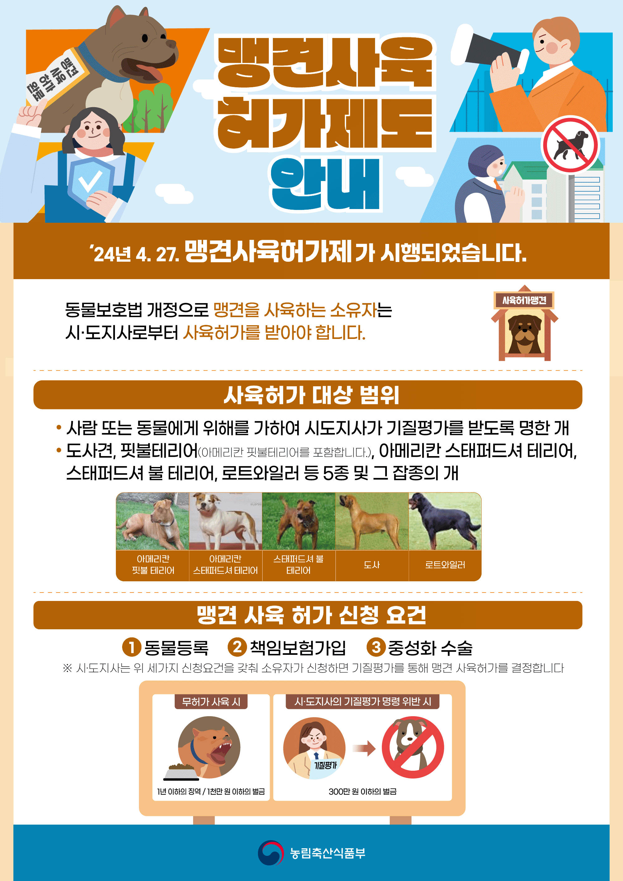 맹견사육 허가제도 안내