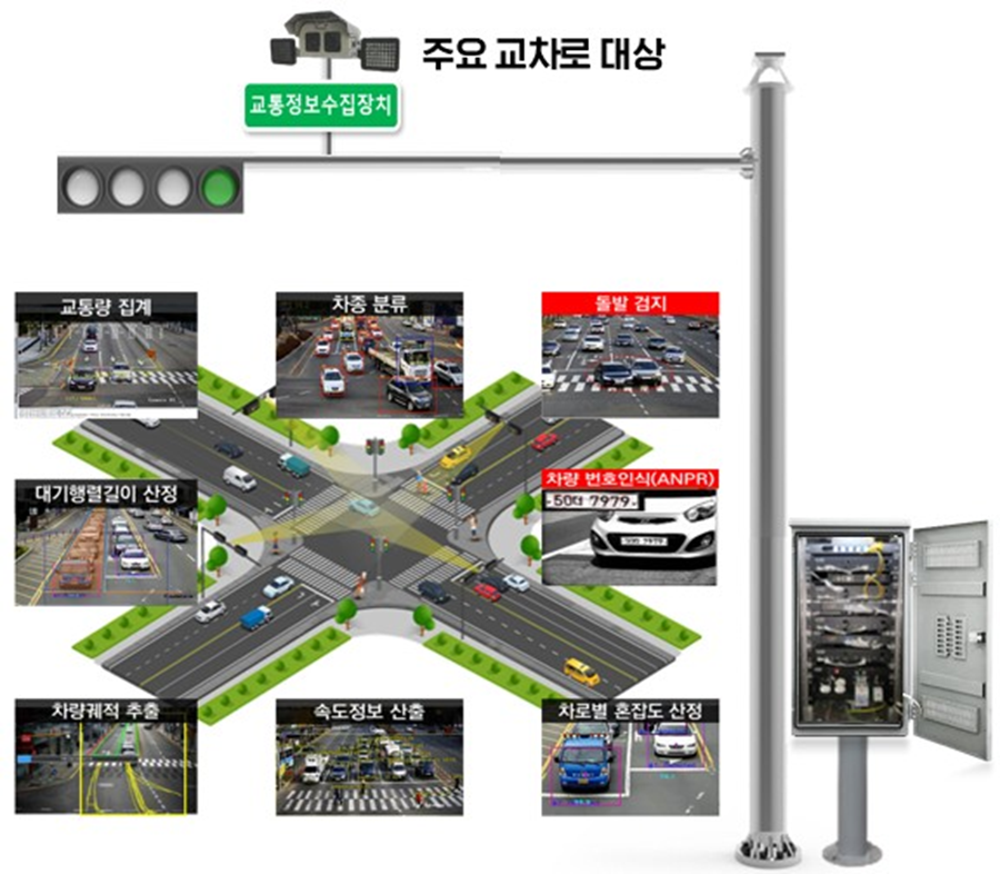 Incheon City Significantly Enhances Traffic Efficiency in Old Downtown with Intelligent Transportation System