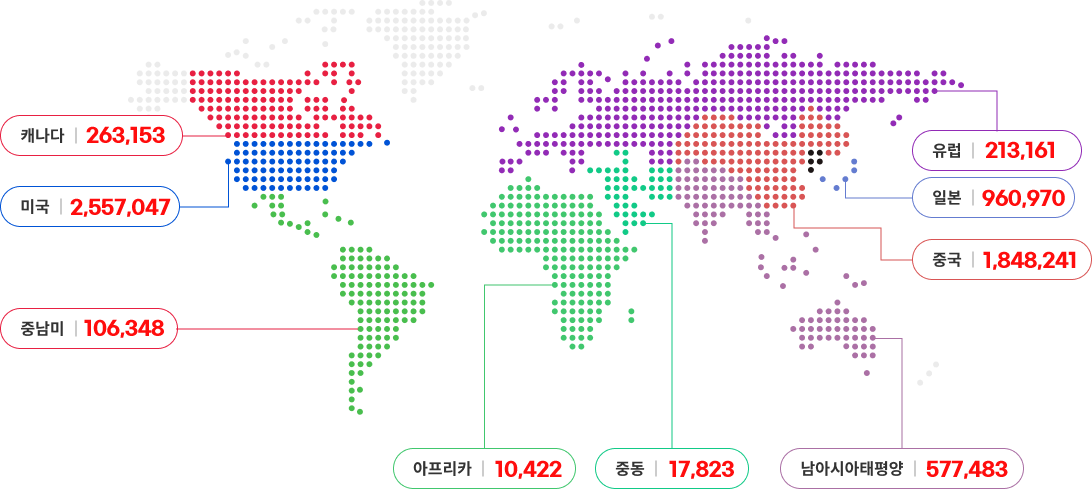 캐나다  263,153
미국 2,557,047
중남미  106,348
아프리카  10,422
중동 17,823
남아시아태평양  577,483
중국 1,848,241
일본 960,970
유럽 213,161