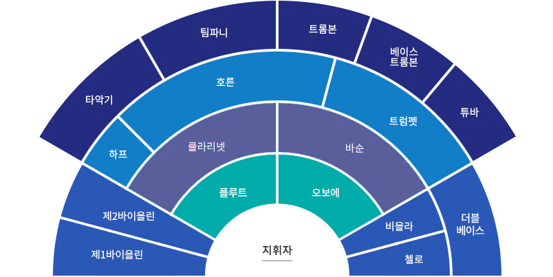 단원별