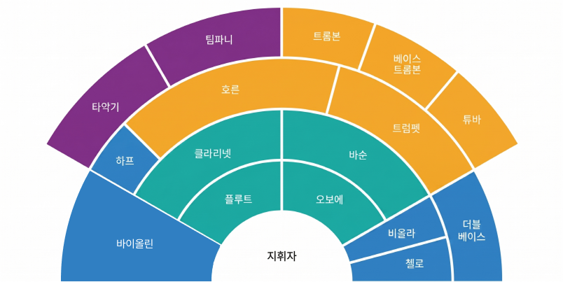 단원별