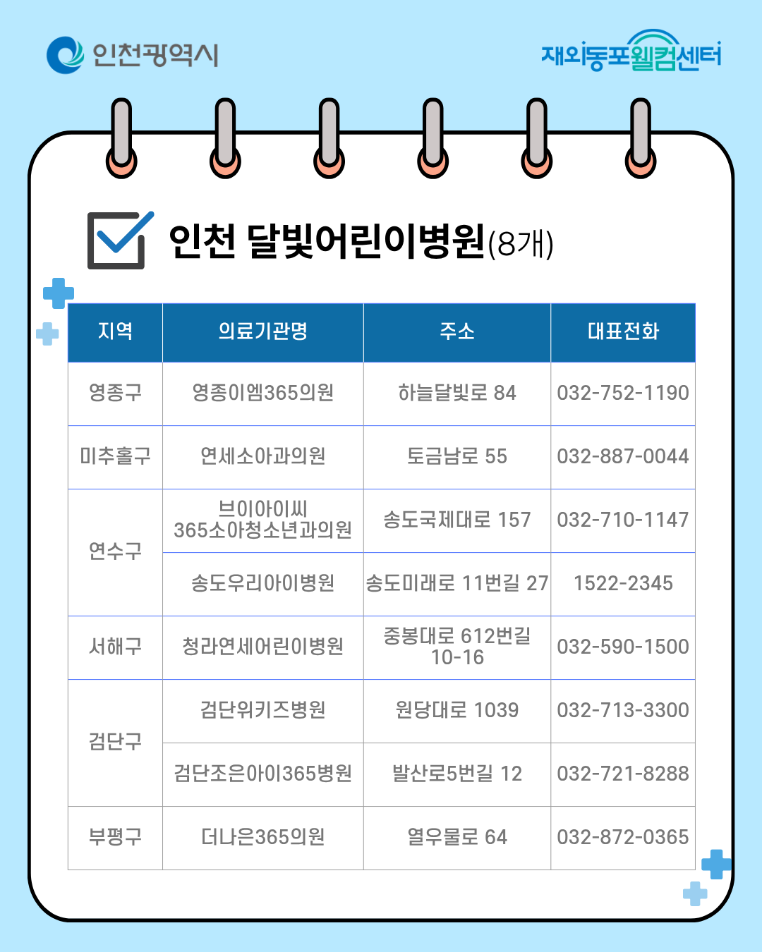 (다국어 인천 생활 가이드) 의료정보편 - 병원부터 응급실까지 인천 의료정보 한눈에 _ 카드뉴스3 (다국어 인천 생활 가이드) 의료정보편 - 병원부터 응급실까지 인천 의료정보 한눈에 _ 카드뉴스3