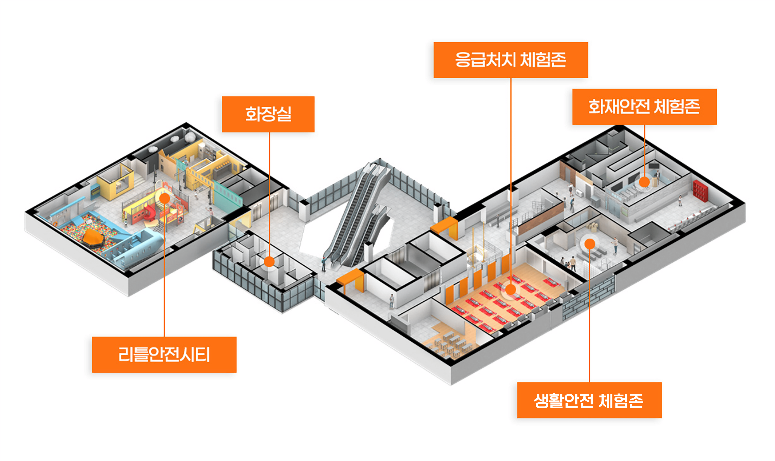 인천국민안천체험관 2층 리틀인천안전시티, 응급처치 체험존, 생활안전 체험존, 화재안전 체험존의 위치를 표시한 이미지