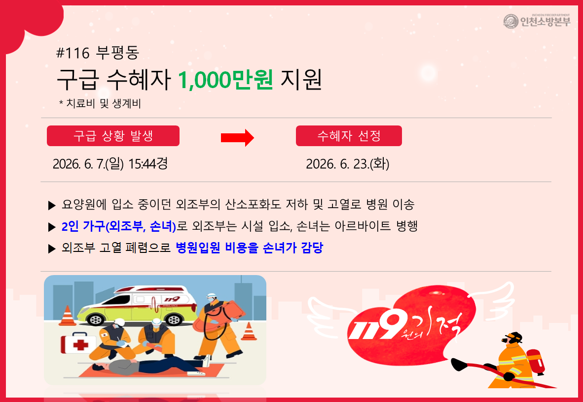 <116>부평동 구급수혜자