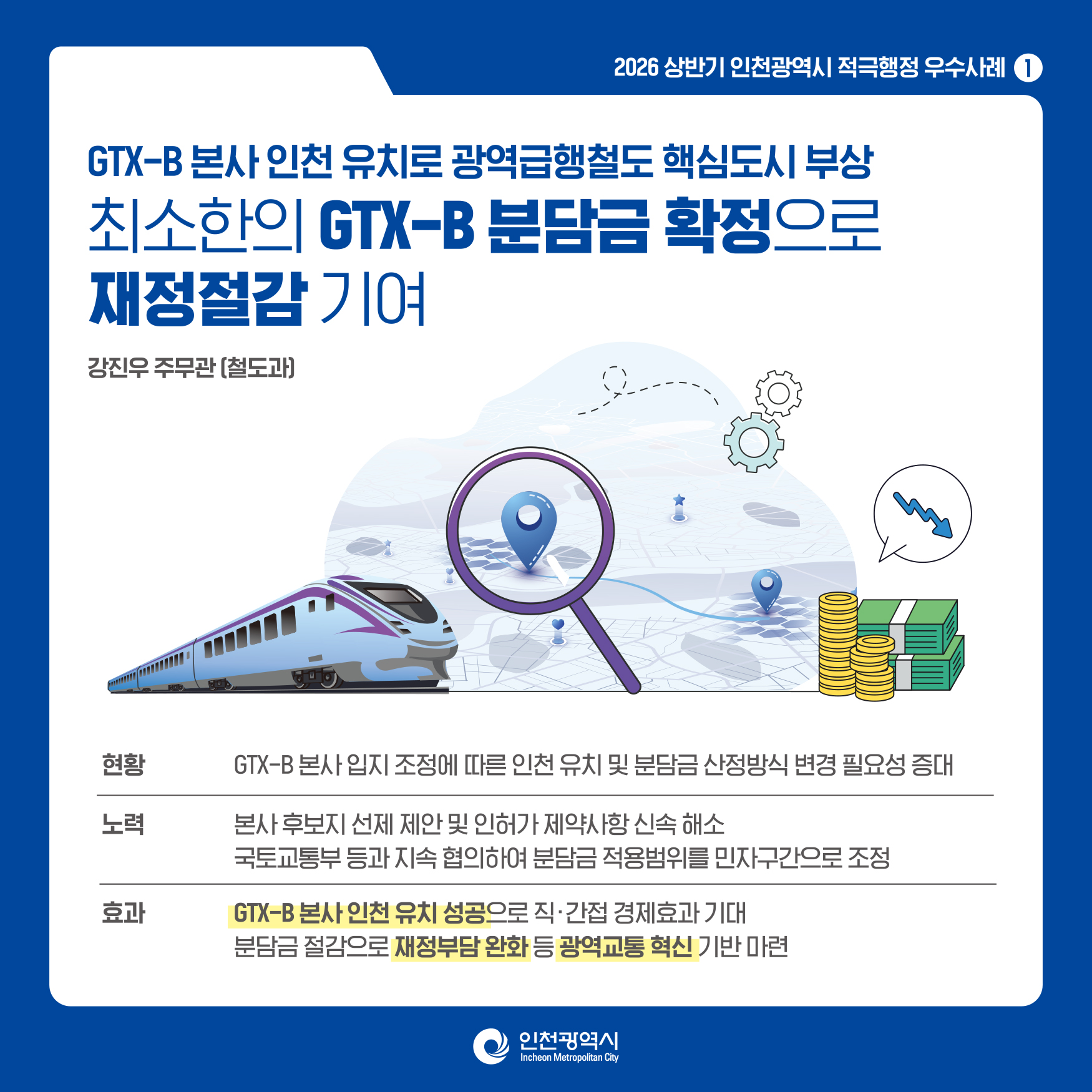 2026년도 상반기 적극행정우수사례 카드뉴스