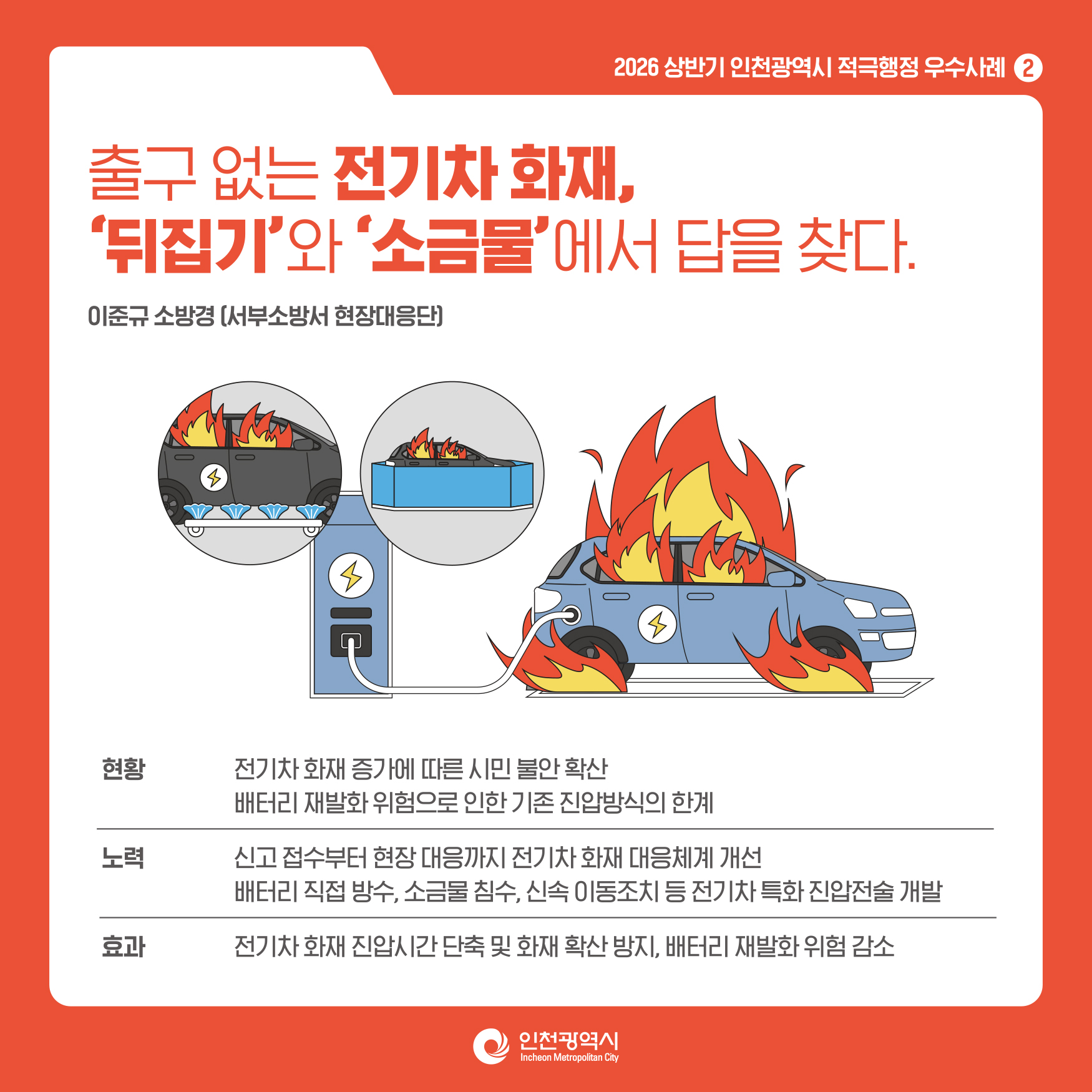 2026년도 상반기 적극행정우수사례 카드뉴스