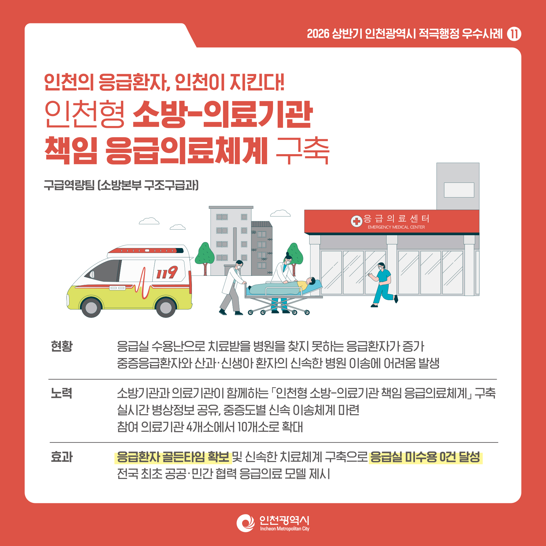 2026년도 상반기 적극행정우수사례 카드뉴스