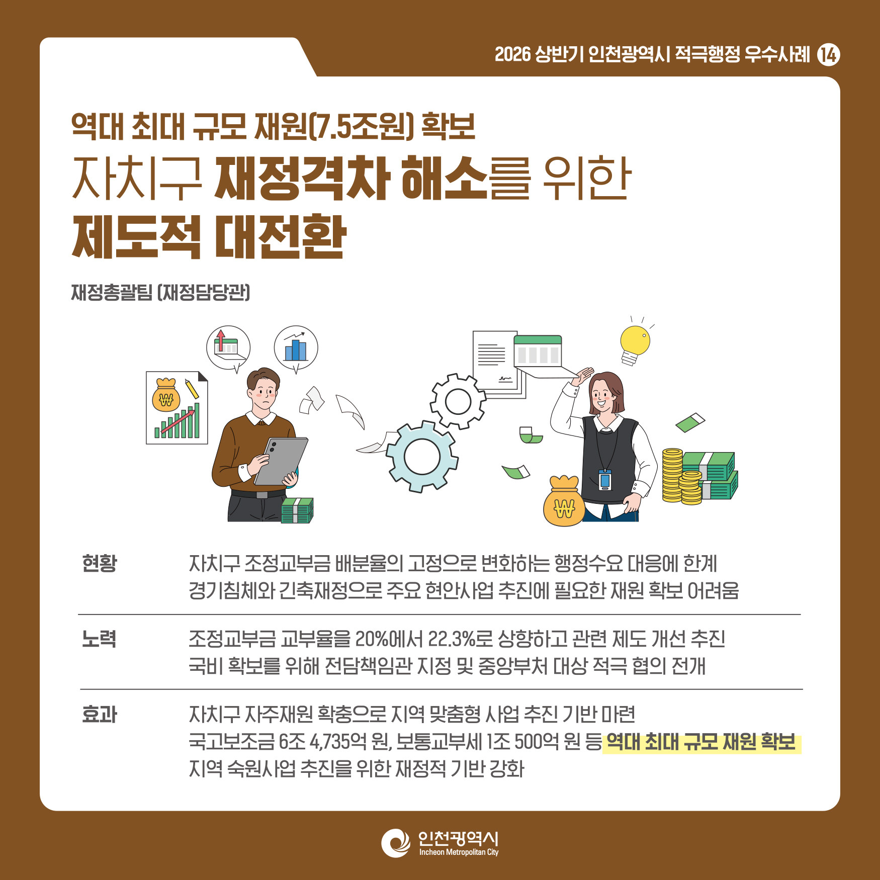 2026년도 상반기 적극행정우수사례 카드뉴스