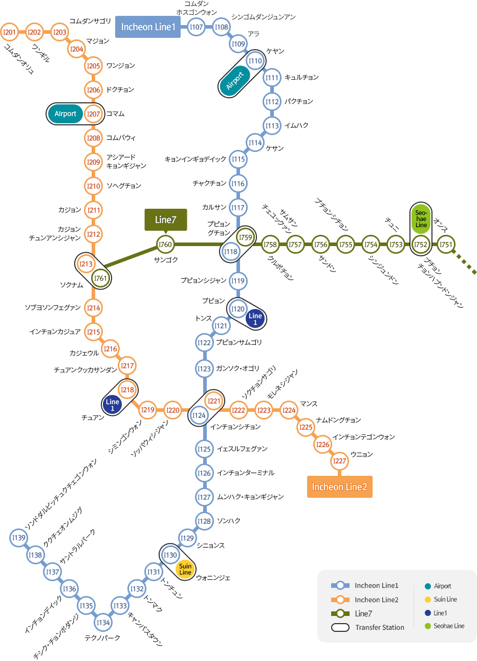 Types of Subway
